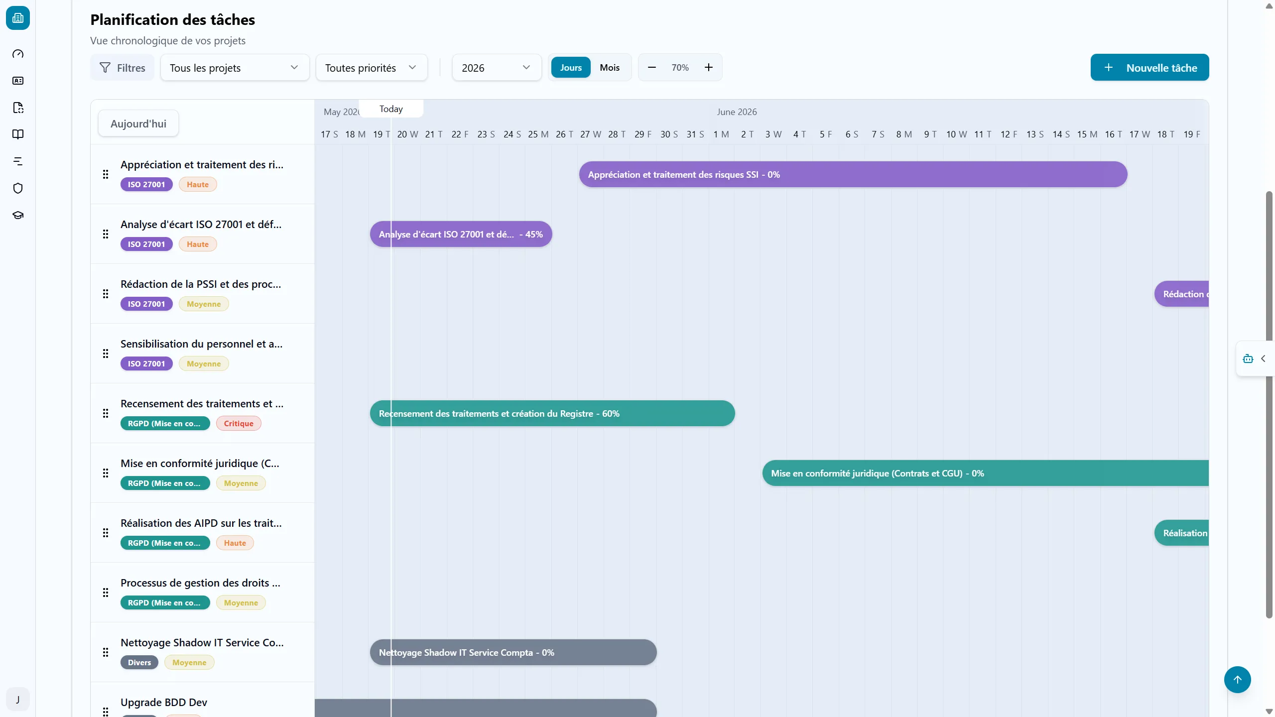 Gestion de projets